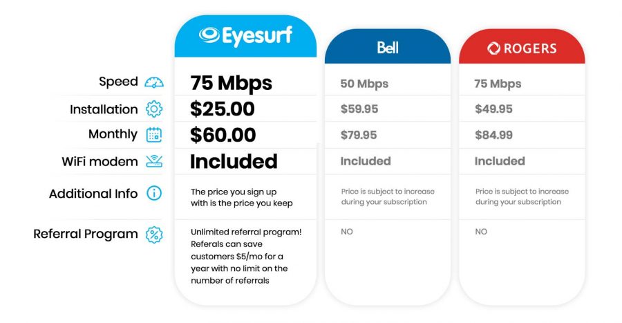 Bell vs rogers