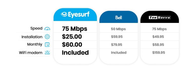 Bell vs teksavvy