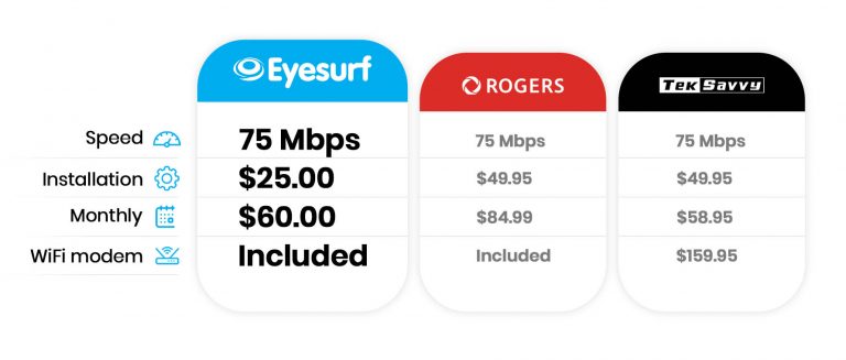 rogers vs teksavvy